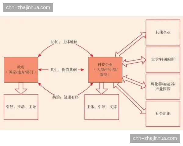 合作关系的演进正从短期雇佣转向基于股权与长期收益分配的共赢