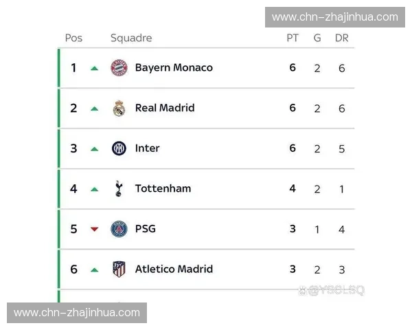 马竞赛季走势数据：45分紧追榜首的欧冠资格争夺形势评估